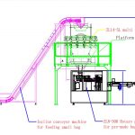 自動小袋粉末成形充填と袋詰めから大きな既製袋包装ラインへ